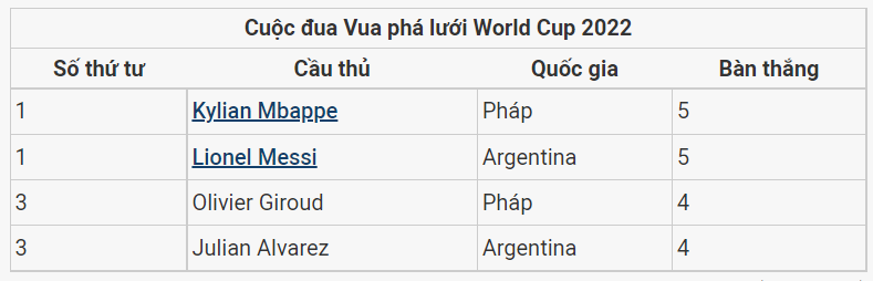 Cuộc đua Vua phá lưới World Cup 2022- nhà cái UK88