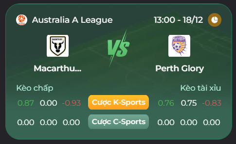 Soi kèo Macarthur vs Perth Glory theo nhận định chuyên gia từ UK88