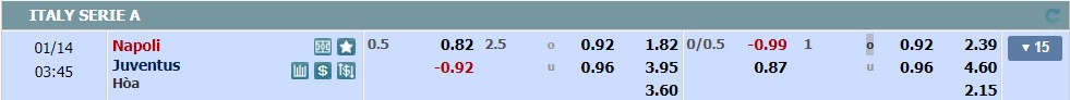 Nhận định kèo cược giữa Juventus vs Napoli ngày 14/1
