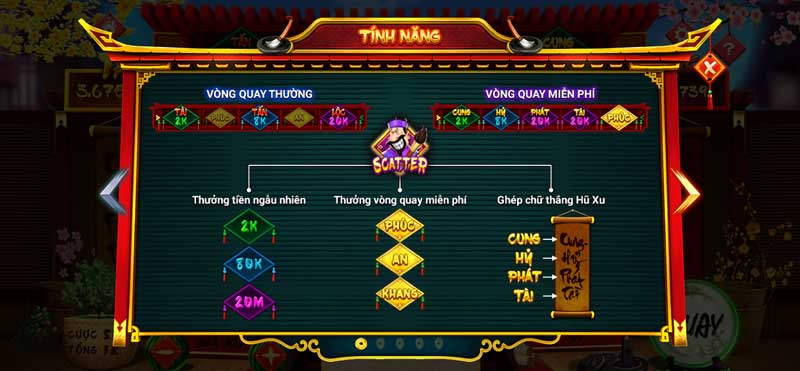 Một vài biểu tượng chính của game Ông đồ tại nha cai UK88